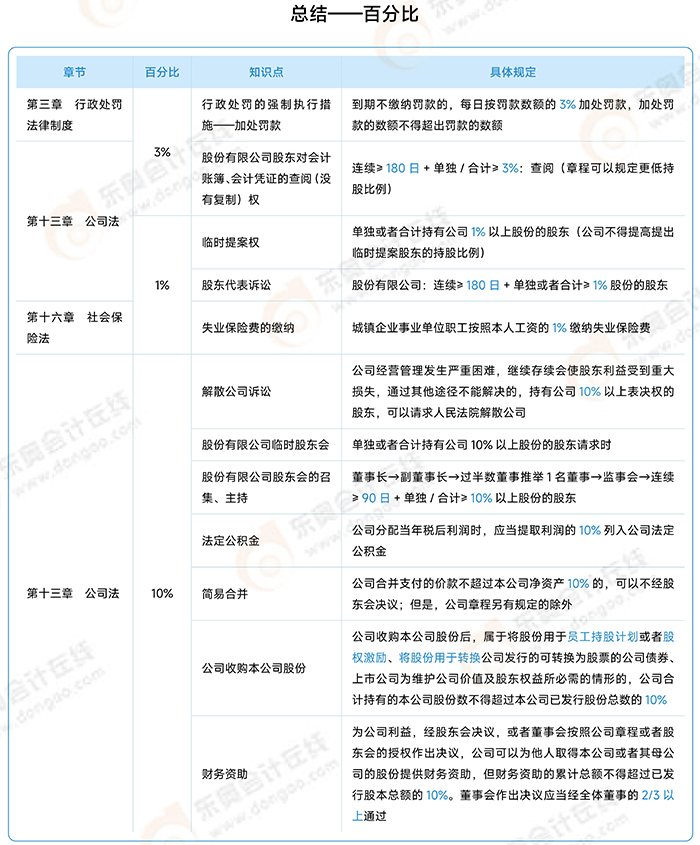 《涉稅服務(wù)相關(guān)法律》常用知識點(diǎn)總結(jié)