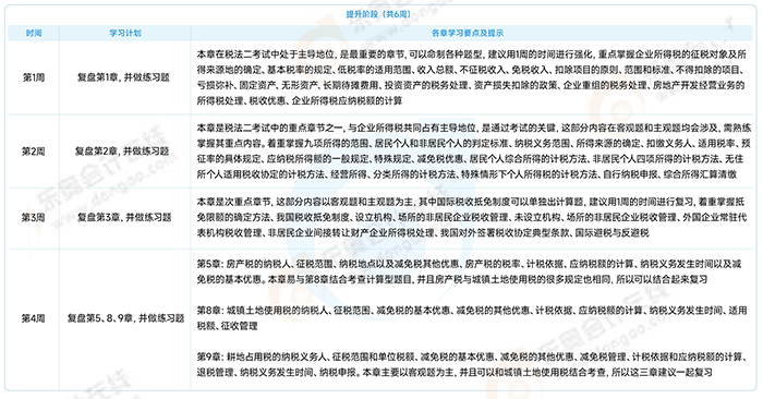 稅法二提升沖刺階段學(xué)習(xí)計(jì)劃