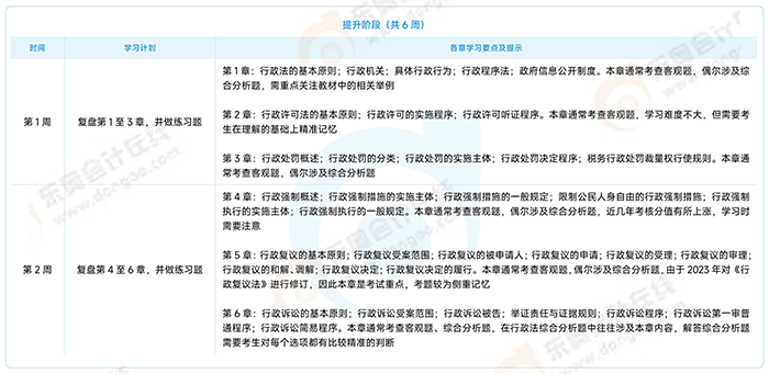 《涉稅服務(wù)相關(guān)法律》提升沖刺階段學(xué)習(xí)計(jì)劃