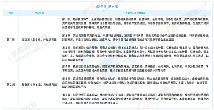 《財務(wù)與會計》提升沖刺階段學(xué)習(xí)計劃