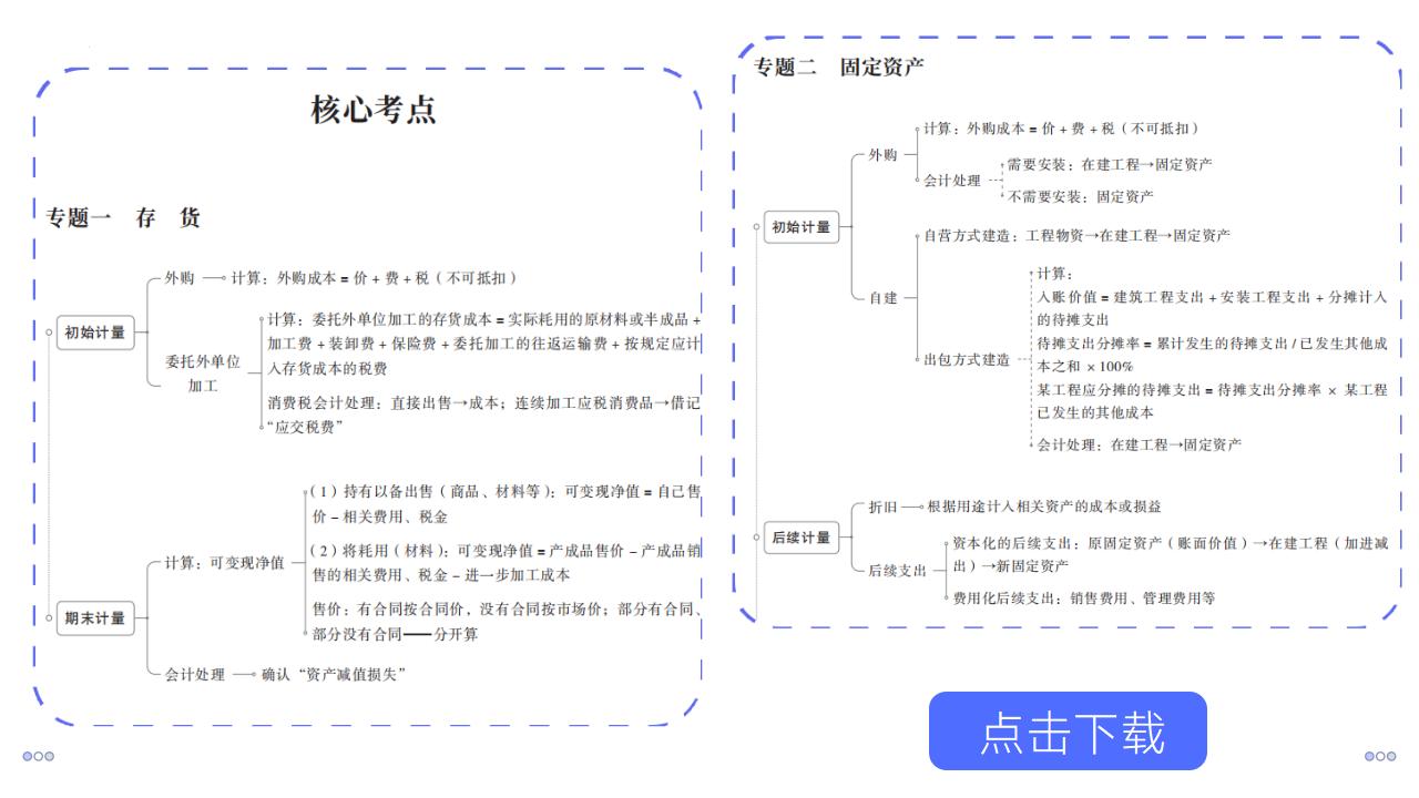 中級會計(jì)實(shí)務(wù)