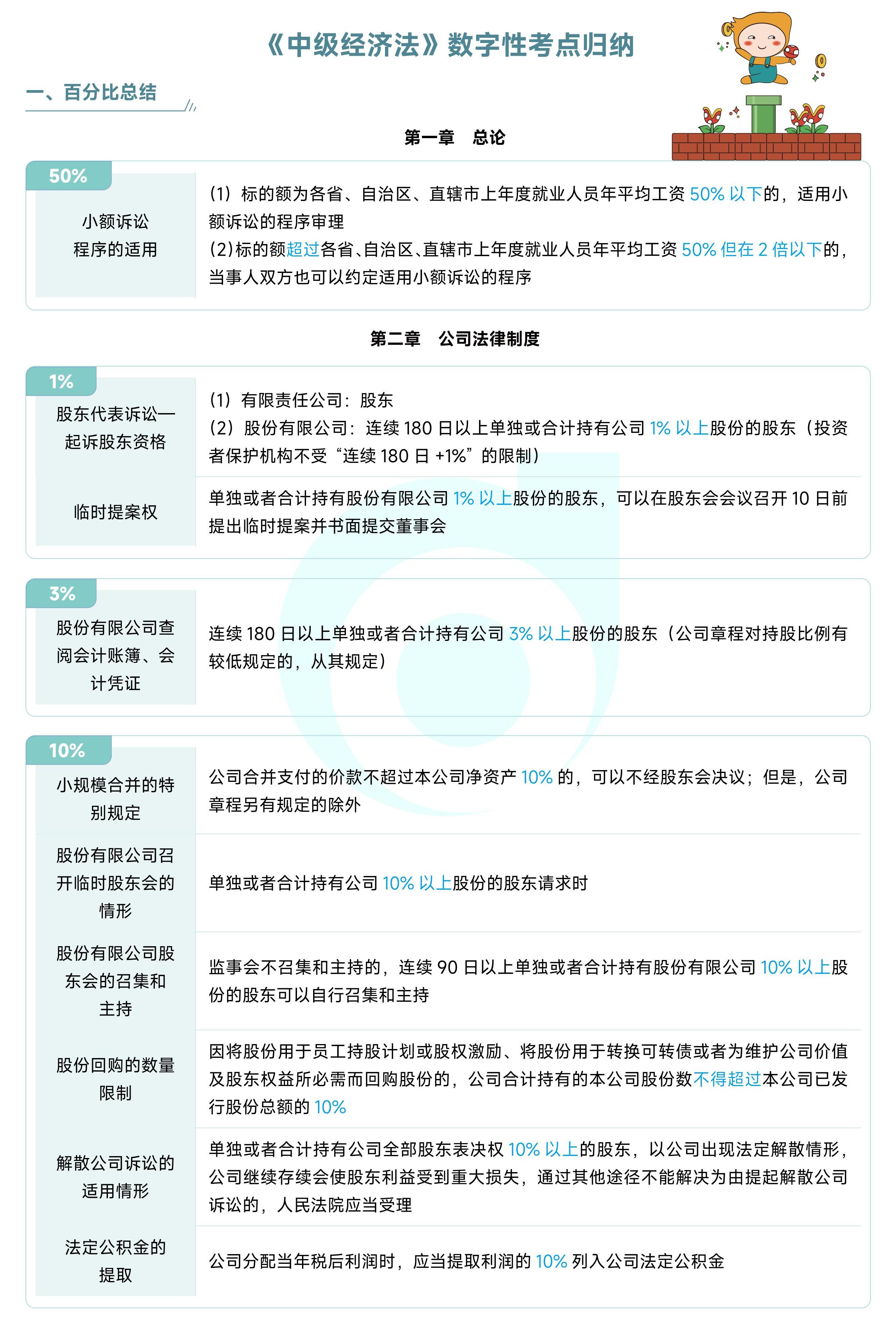 《中級(jí)經(jīng)濟(jì)法》數(shù)字性考點(diǎn)歸納