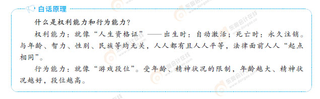 知識(shí)點(diǎn)部分-白話原理-經(jīng)濟(jì)法基礎(chǔ)