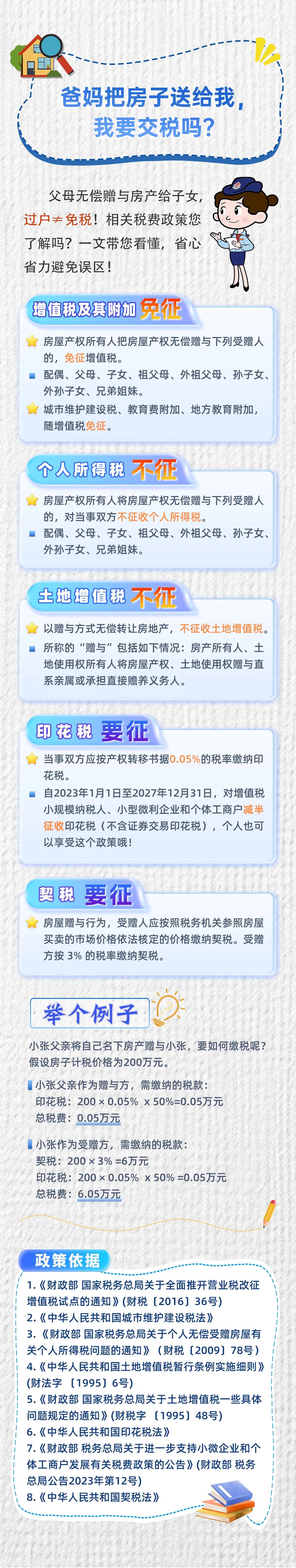 爸媽把房子送給我，我要交稅嗎？