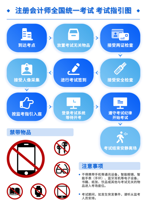 考試指引 考試指引