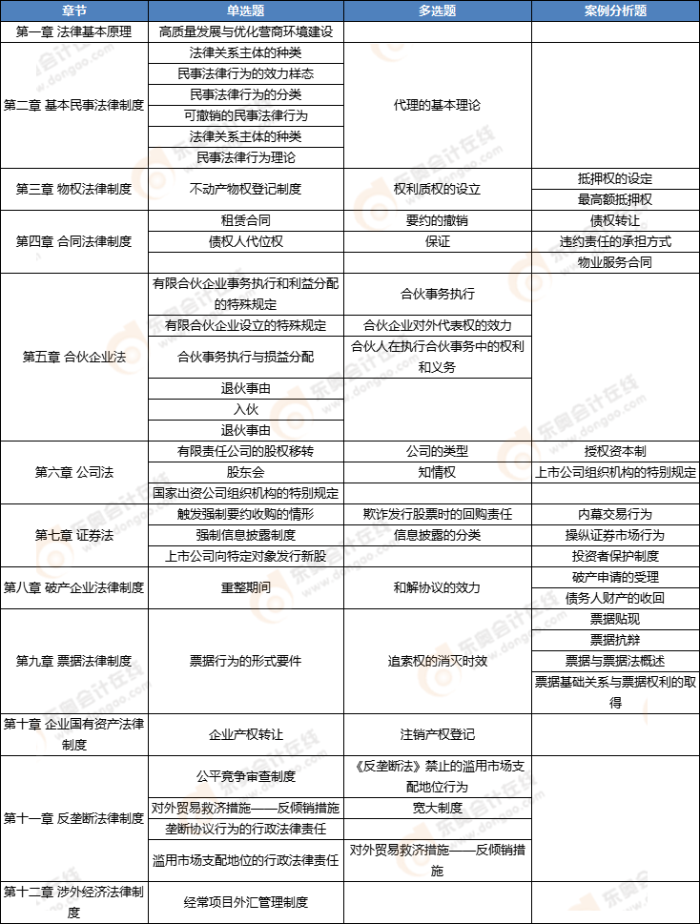 經(jīng)濟(jì)法知識(shí)點(diǎn)