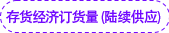 存貨經(jīng)濟(jì)訂貨量（陸續(xù)供應(yīng)）