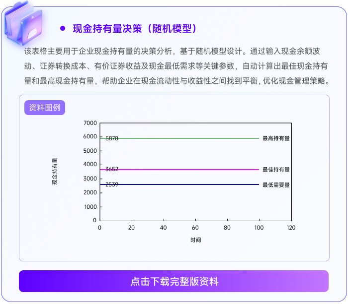 01現(xiàn)金持有量決策（隨機(jī)模型）