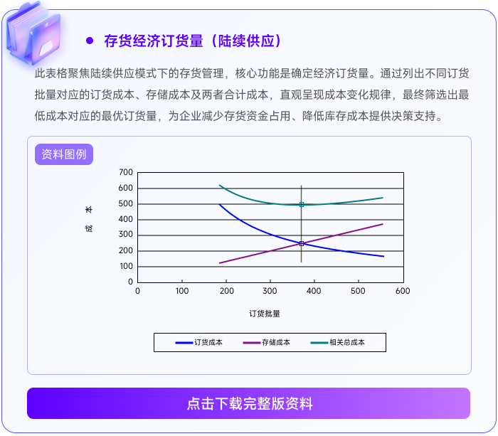 02存貨經(jīng)濟(jì)訂貨量（陸續(xù)供應(yīng)）