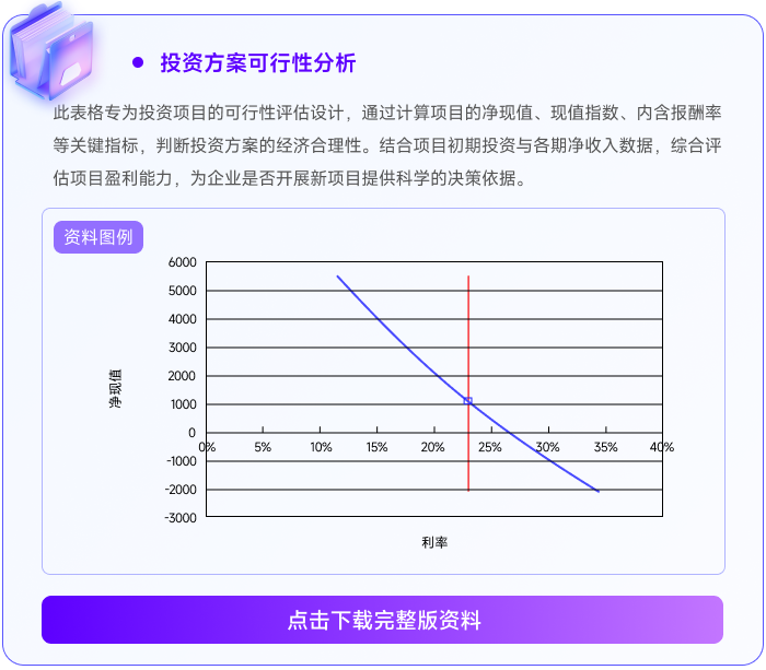 04投資方案可行性分析