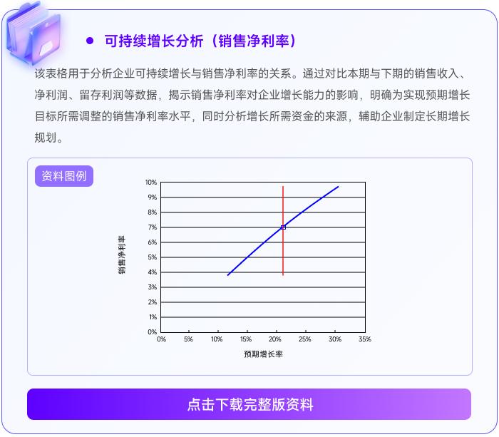 05可持續(xù)增長(zhǎng)分析（銷售凈利率）