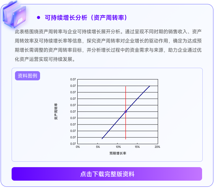 06可持續(xù)增長(zhǎng)分析（資產(chǎn)周轉(zhuǎn)率）
