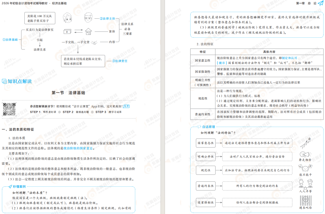 經(jīng)濟(jì)法基礎(chǔ)