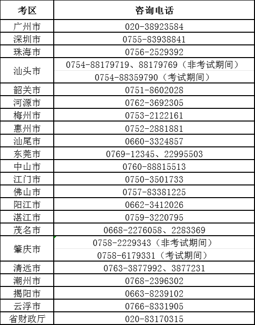 咨詢(xún)電話(huà)廣東中級(jí)會(huì)計(jì)考試