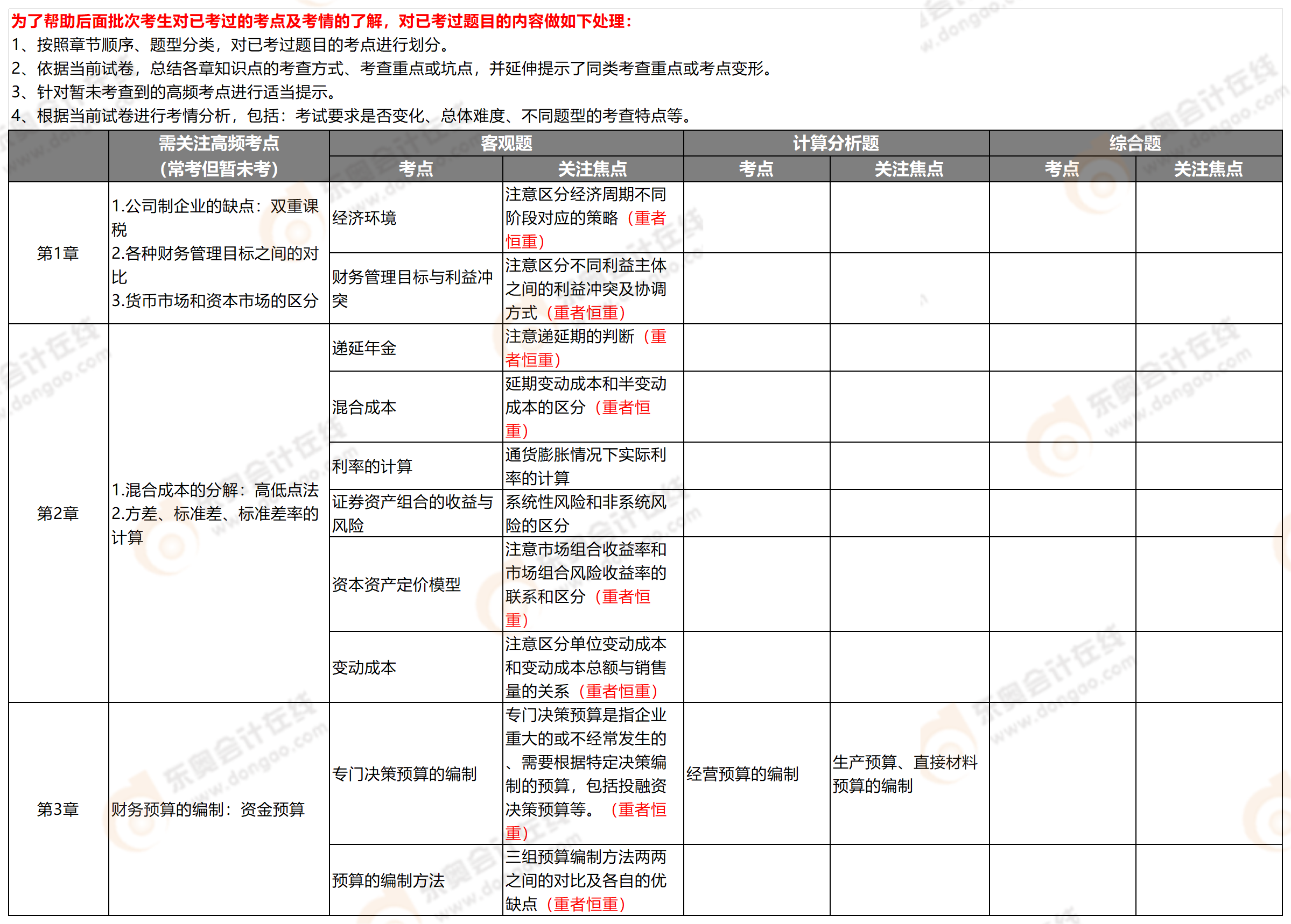 附件2：考點(diǎn)分析-中級財管_中級財管(2)