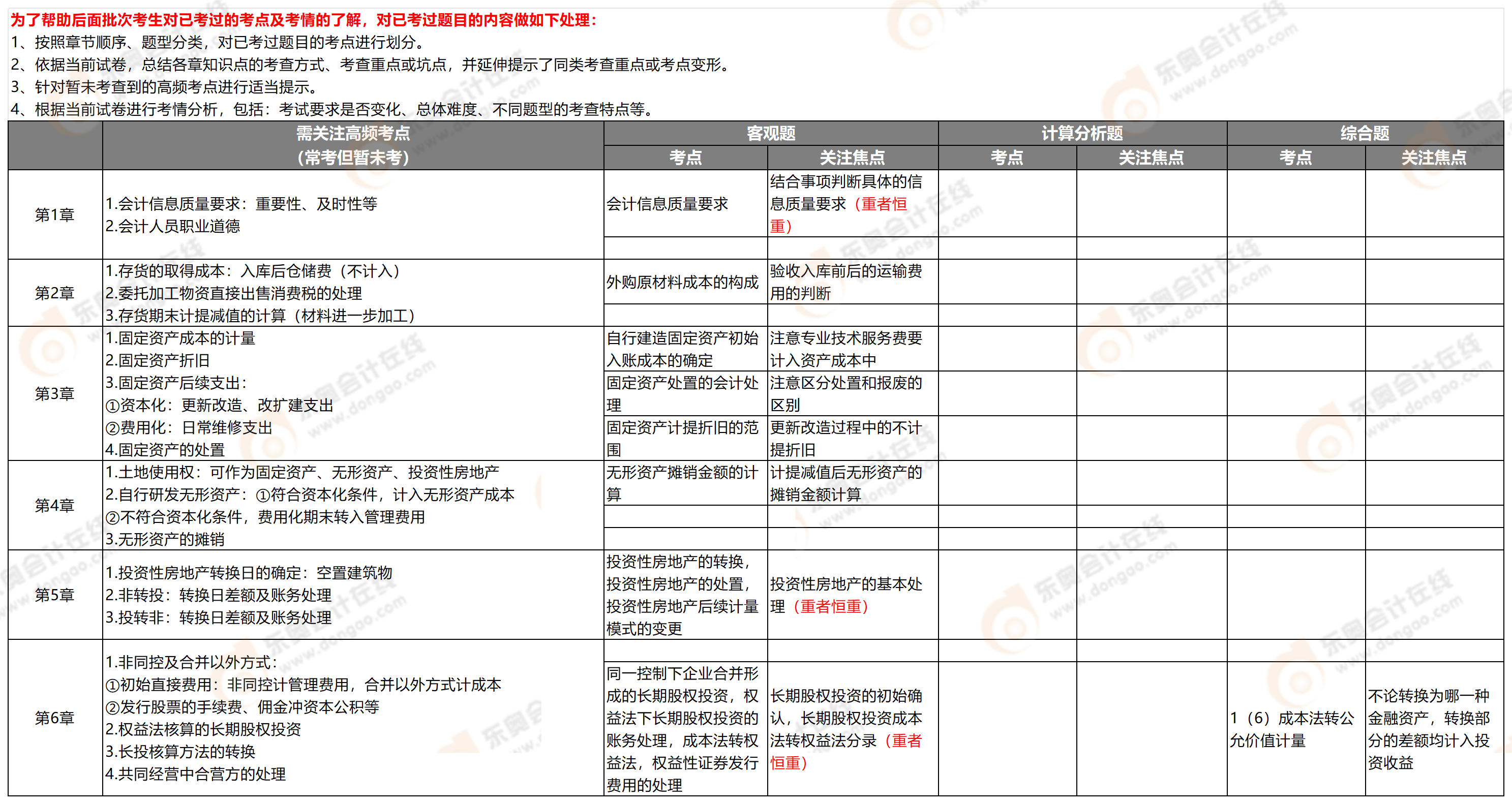 附件2：考點(diǎn)分析9.7_中級(jí)會(huì)計(jì)9.7