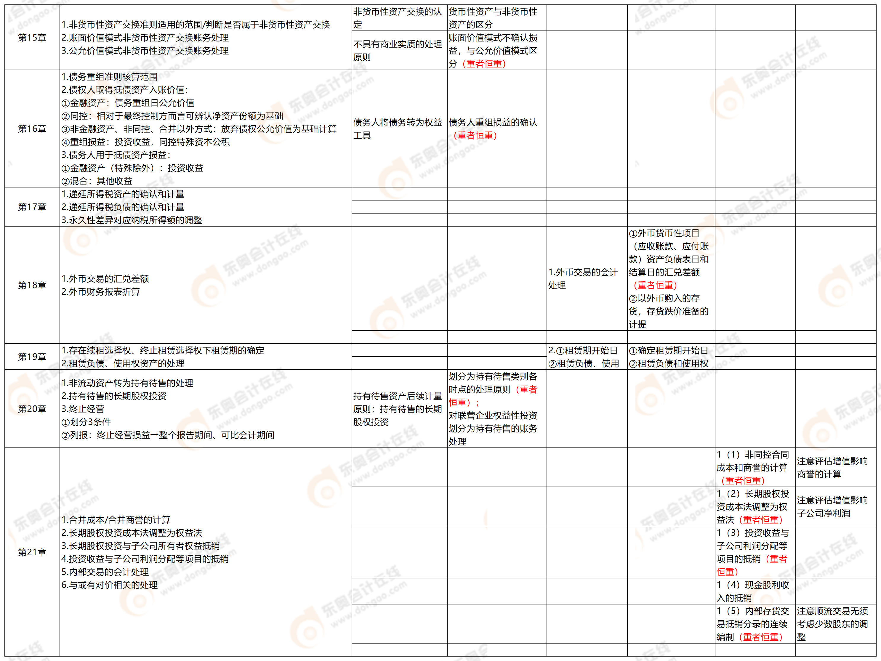 附件2：考點(diǎn)分析9.7_中級(jí)會(huì)計(jì)9.7(3)