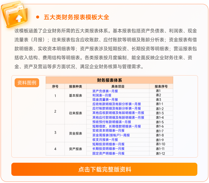 03五大類財(cái)務(wù)報(bào)表模板大全 03五大類財(cái)務(wù)報(bào)表模板大全