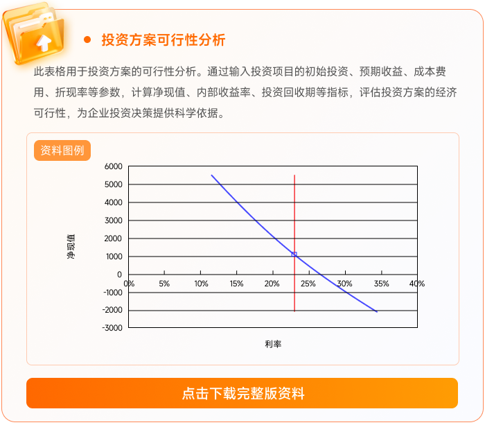 07投資方案可行性分析 07投資方案可行性分析