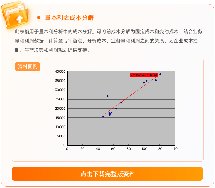 09量本利之成本分解 09量本利之成本分解