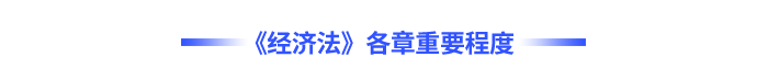 《經(jīng)濟(jì)法》各章重要程度