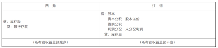 會(huì)計(jì) 會(huì)計(jì)