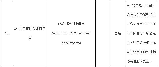 cma人才政策 cma人才政策
