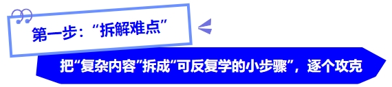 中級會計第一步：“拆解難點”