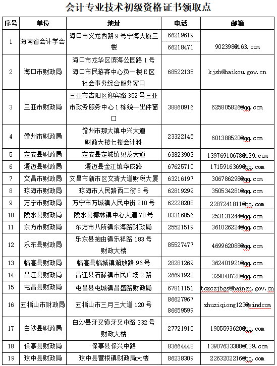 初級(jí)會(huì)計(jì)