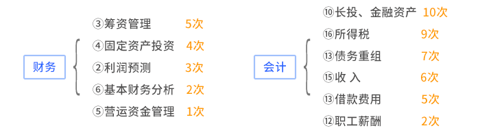 11套考題試卷數(shù)量統(tǒng)計