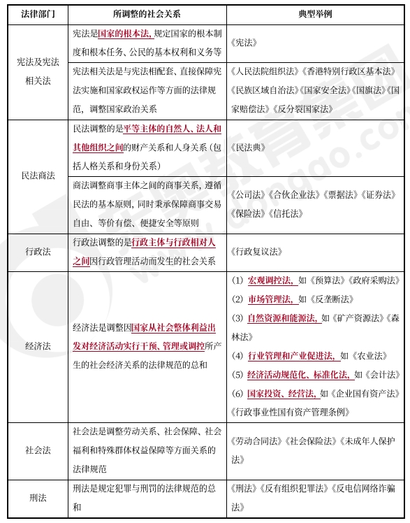 中級會計經(jīng)濟法