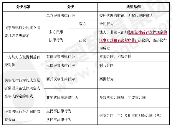 中級會計經(jīng)濟(jì)法