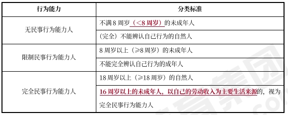 中級會計經(jīng)濟法預習知識點