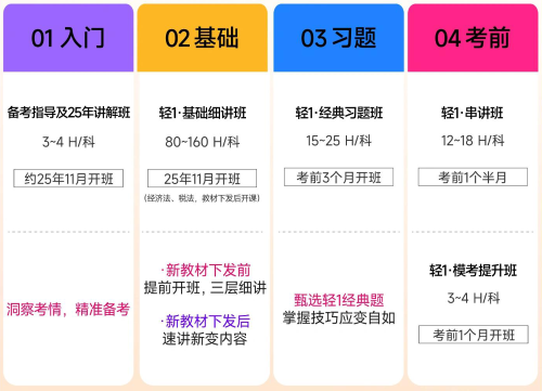 會(huì)計(jì)課程