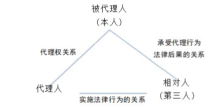中級會計經(jīng)濟(jì)法預(yù)習(xí)知識點