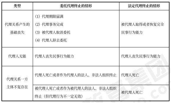 中級會計經(jīng)濟法預(yù)習(xí)知識點