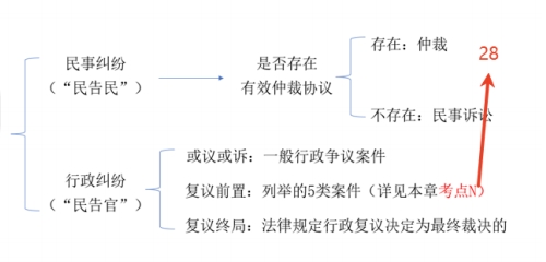 中級會計(jì)經(jīng)濟(jì)法預(yù)習(xí)知識點(diǎn)