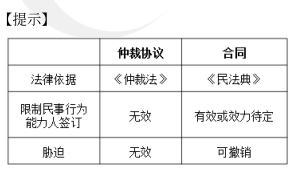 中級(jí)會(huì)計(jì)經(jīng)濟(jì)法預(yù)習(xí)知識(shí)點(diǎn) 中級(jí)會(huì)計(jì)經(jīng)濟(jì)法預(yù)習(xí)知識(shí)點(diǎn)