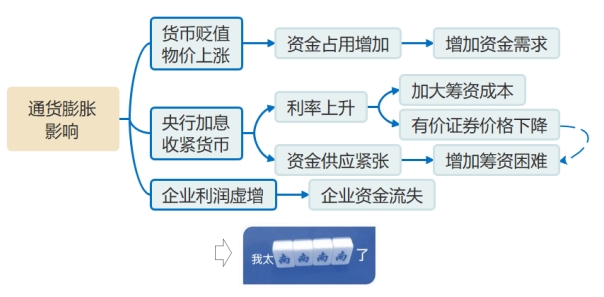 通貨膨脹的影響