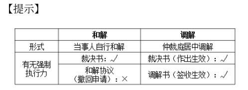 中級會計(jì)經(jīng)濟(jì)法預(yù)習(xí)知識點(diǎn) 中級會計(jì)經(jīng)濟(jì)法預(yù)習(xí)知識點(diǎn)