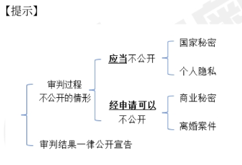 中級(jí)會(huì)計(jì)經(jīng)濟(jì)法預(yù)習(xí)知識(shí)點(diǎn) 中級(jí)會(huì)計(jì)經(jīng)濟(jì)法預(yù)習(xí)知識(shí)點(diǎn)