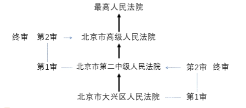 中級(jí)會(huì)計(jì)經(jīng)濟(jì)法預(yù)習(xí)知識(shí)點(diǎn) 中級(jí)會(huì)計(jì)經(jīng)濟(jì)法預(yù)習(xí)知識(shí)點(diǎn)