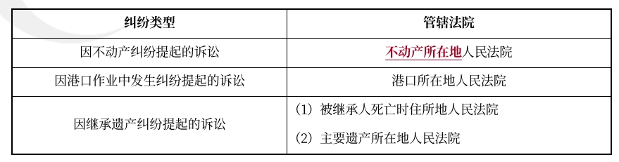 中級(jí)會(huì)計(jì)經(jīng)濟(jì)法預(yù)習(xí)知識(shí)點(diǎn) 中級(jí)會(huì)計(jì)經(jīng)濟(jì)法預(yù)習(xí)知識(shí)點(diǎn)