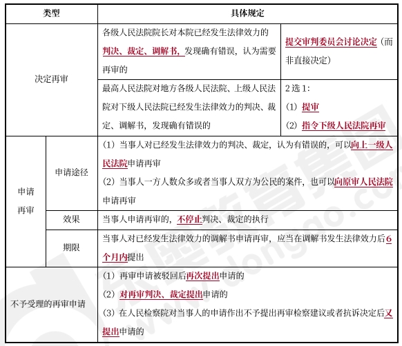 中級會計經濟法預習知識點 中級會計經濟法預習知識點