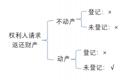 中級(jí)會(huì)計(jì)經(jīng)濟(jì)法預(yù)習(xí)知識(shí)點(diǎn) 中級(jí)會(huì)計(jì)經(jīng)濟(jì)法預(yù)習(xí)知識(shí)點(diǎn)