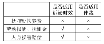 中級(jí)會(huì)計(jì)經(jīng)濟(jì)法預(yù)習(xí)知識(shí)點(diǎn) 中級(jí)會(huì)計(jì)經(jīng)濟(jì)法預(yù)習(xí)知識(shí)點(diǎn)