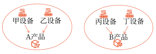資產(chǎn)組的認(rèn)定