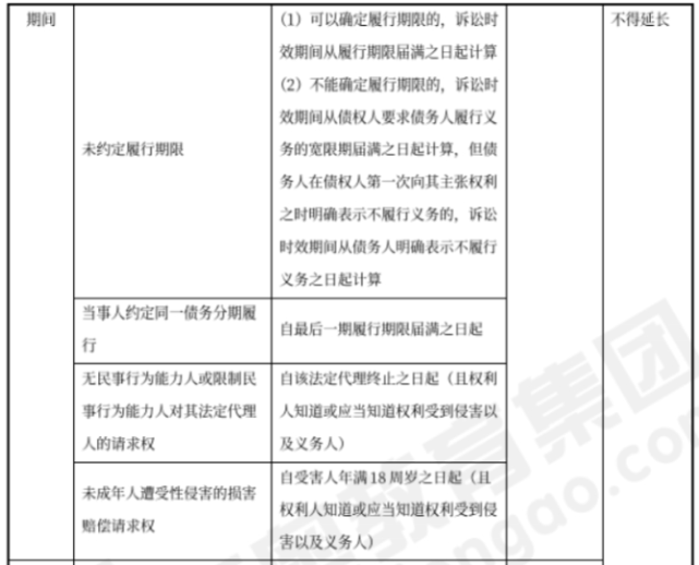 中級會(huì)計(jì)經(jīng)濟(jì)法預(yù)習(xí)知識點(diǎn) 中級會(huì)計(jì)經(jīng)濟(jì)法預(yù)習(xí)知識點(diǎn)