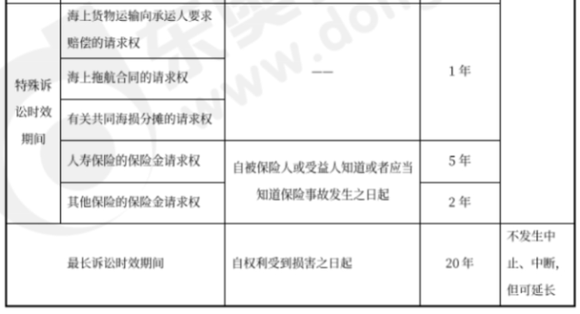 中級會(huì)計(jì)經(jīng)濟(jì)法預(yù)習(xí)知識點(diǎn) 中級會(huì)計(jì)經(jīng)濟(jì)法預(yù)習(xí)知識點(diǎn)