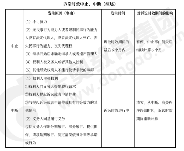 中級會計經(jīng)濟(jì)法預(yù)習(xí)知識點 中級會計經(jīng)濟(jì)法預(yù)習(xí)知識點